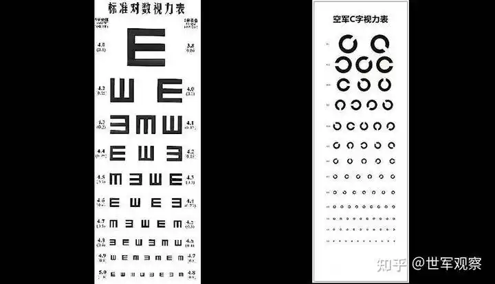 所谓的生活度数就是你的个人需求,比如现在的裸眼视力晚上开车看睬邋