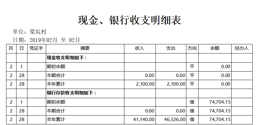 武城县老城镇梁院村2019年2月份现金,银行收支明细