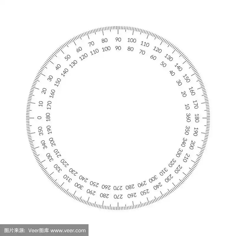 量角器圆形刻度条覆盖测量工具.