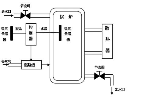 燃气锅炉的工作原理