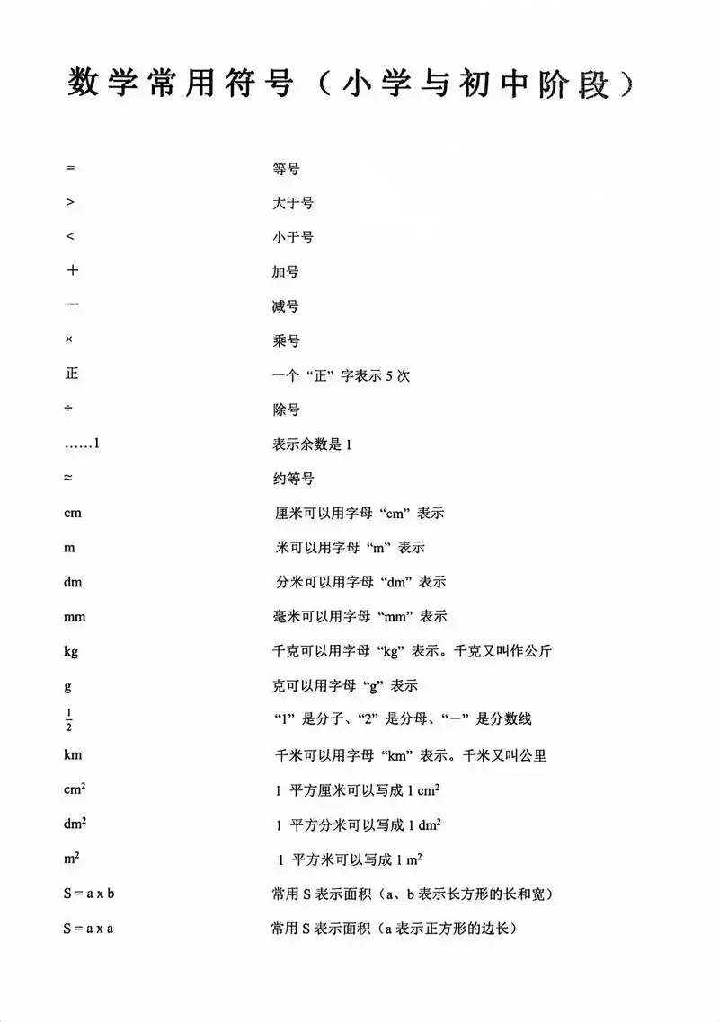 数学常用符号 - 抖音