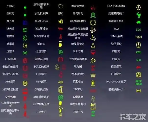 专用汽车故障指示灯图解希望能帮到大家