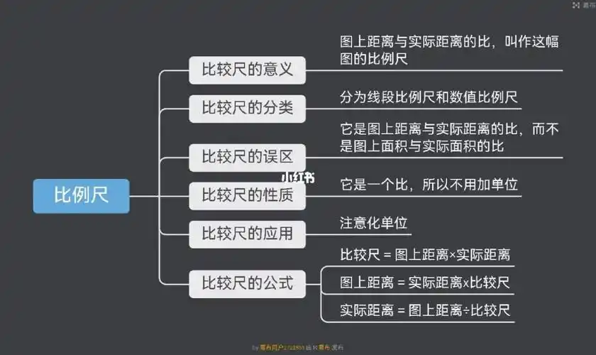 小考加油 #思维导图