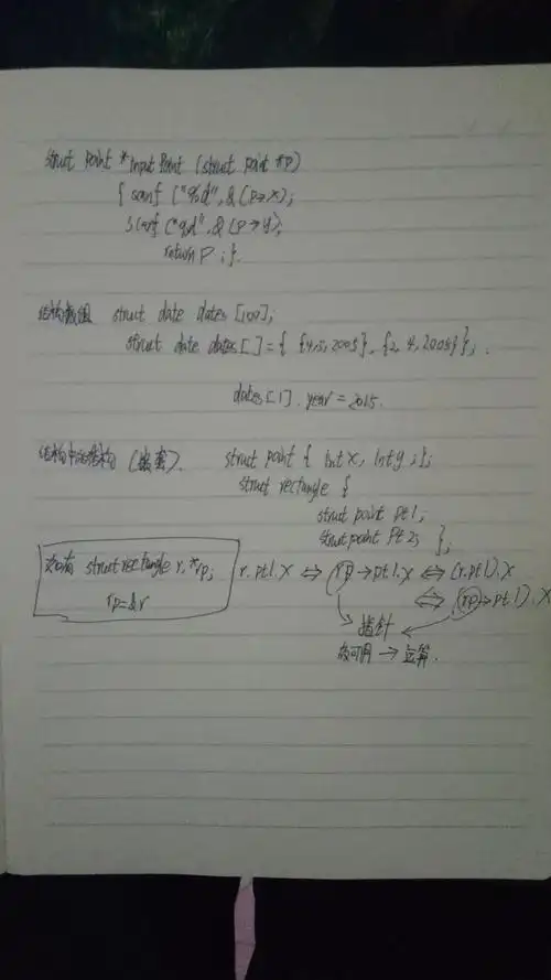 结构的学习