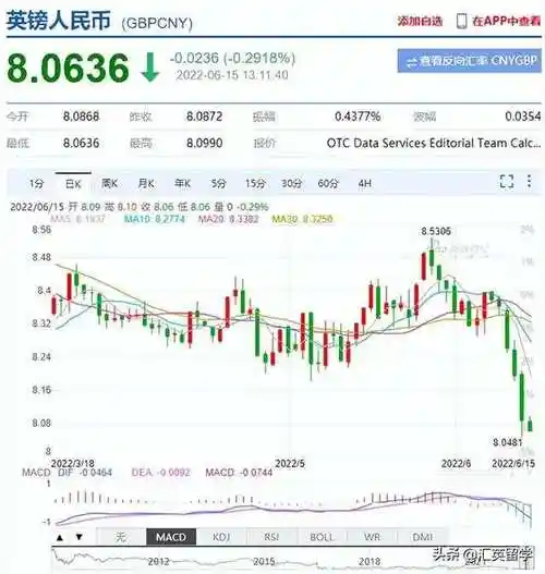 英国留学:英镑汇率8.06跌出历史新低!赶紧趁机换学费