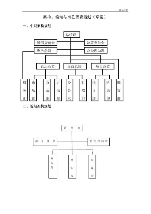金融理财投资公司组织架构_第1页