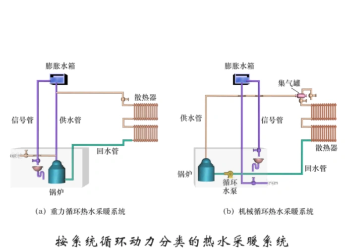 热水采暖系统