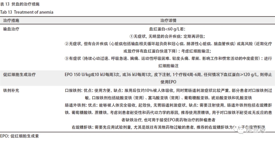 肺癌常用靶向药alk抑制剂治疗不良反应处理及预防方案