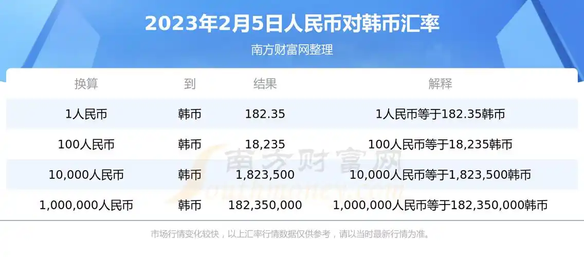 韩币兑换人民币今日汇率是多少 韩币兑换人民币汇率今日汇率查询