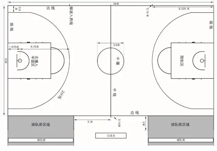 【规则】篮球场:一个像nba一样的篮球场