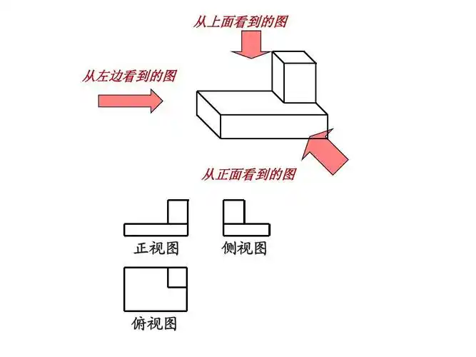 从左边看到的图 从正面看到的图 正视图 侧视图 俯视图