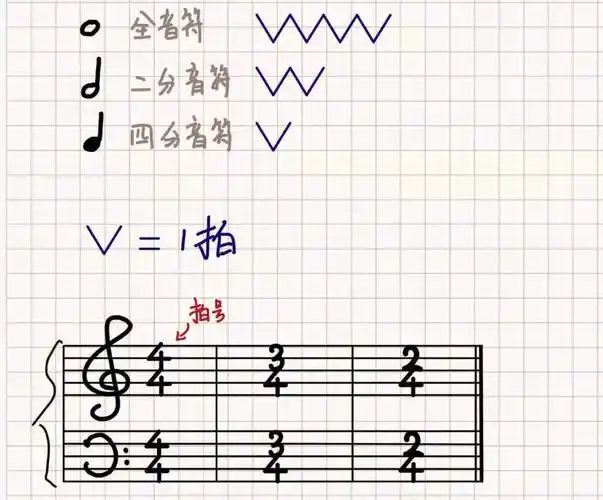 零基础成人钢琴之认识音符