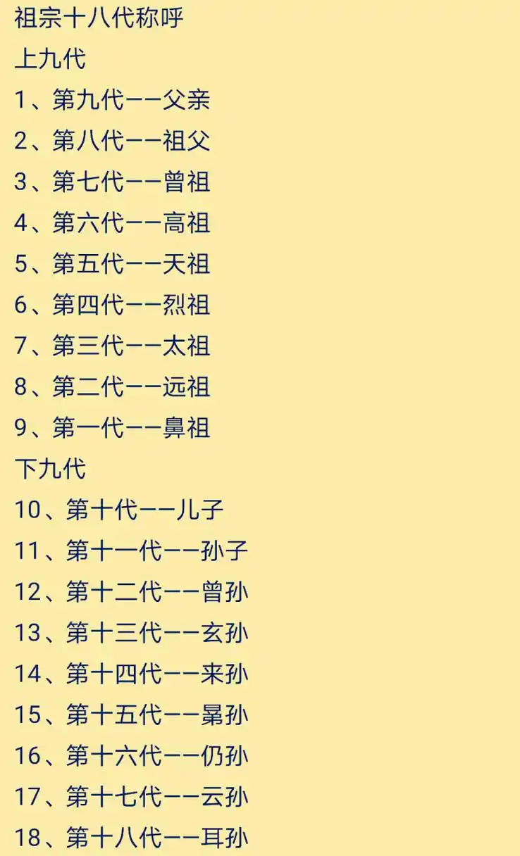 祖宗十八代是什么?