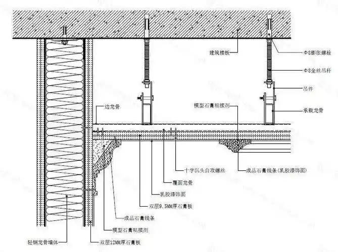 装饰工程天花三维图解细部节点及工艺做法