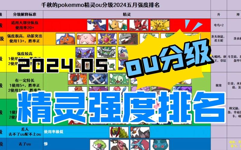 pokemmo精灵ou分级五月强度排名,看看相较于四个月前发生了哪些变化?
