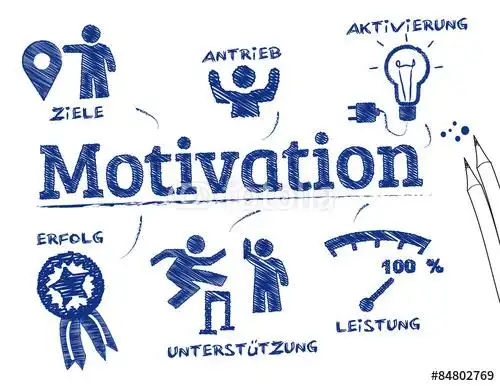 motivation konzept