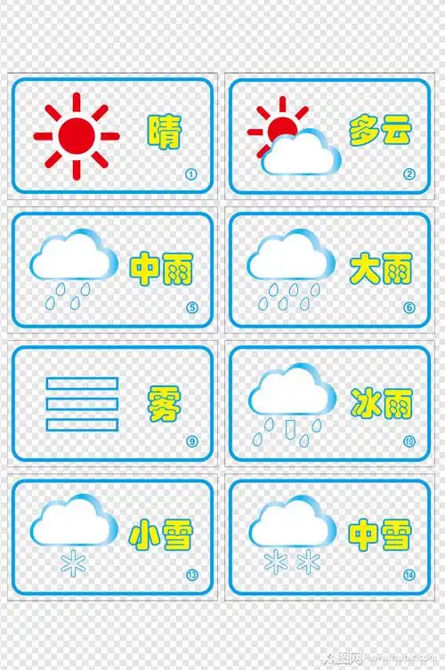 手绘天气预报素材素材