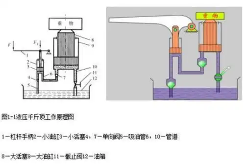 双缸液压千斤顶原理图,怎么实现快慢打的?