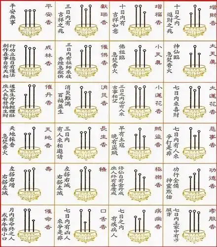 老话常说"人怕三长两短,香忌两短一长",其中短和长分别指啥?