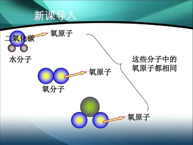 人教版九年级上册(新)第三单元《课题3 元素》课件(30张ppt)