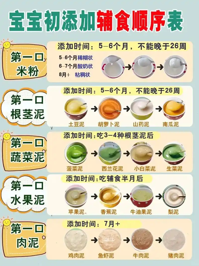 附做法合集||宝宝4-6月就可以逐渐添加辅食了,可以添加哪些食物?