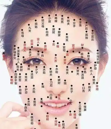 痣的位置与命运图,身体痣的位置与命运图解图2