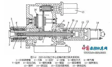 在工程制图中常把物体在某个投影面上的正投影称为视图 评论| 0 0