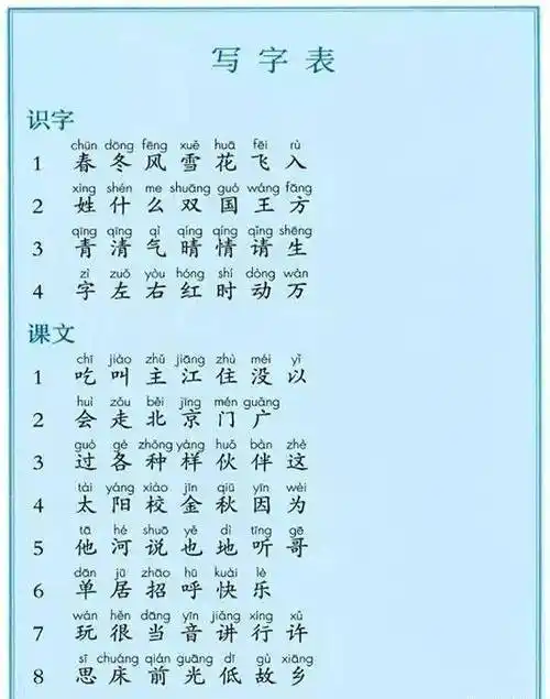 人教版一年级下册语文电子课本教材(高清完整版)_资源_公众_任何理由