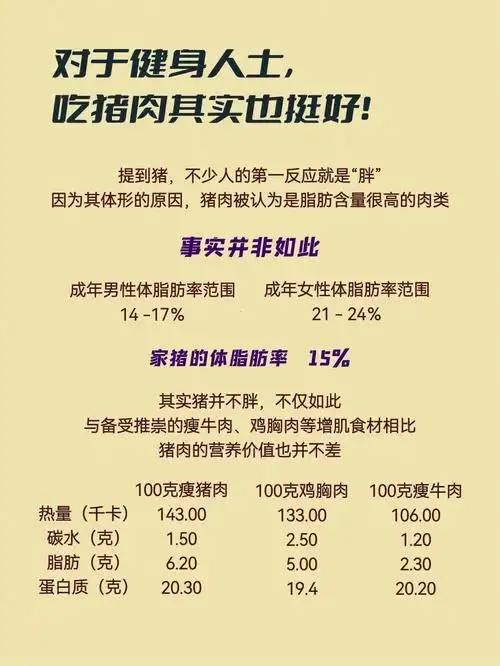 猪肉的营养价值和减脂增肌效果并不比鸡胸肉和瘦牛肉差有可能效果会更