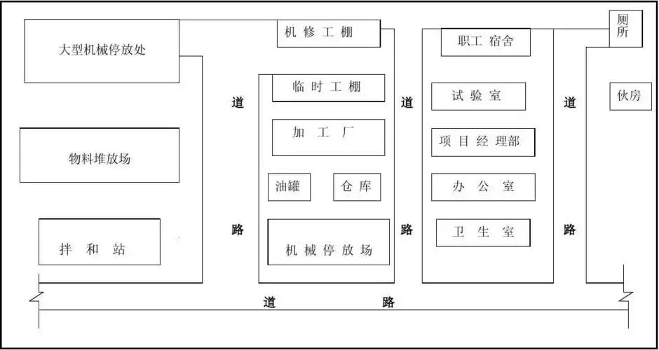 场地布置,横道图1-2