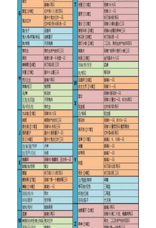 阴阳师2017版阴阳师悬赏封印刷神秘妖怪图表