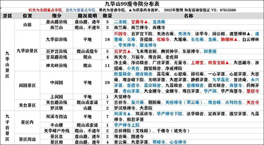 如何朝拜九华山99座寺院2022年