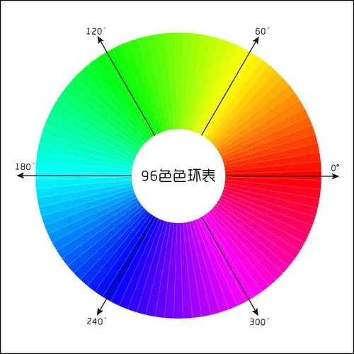 48色色环表和96色色环表