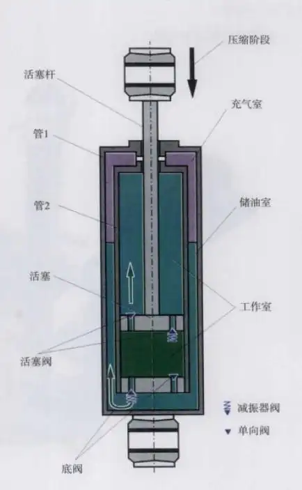 自己伸张减震器的工作原理