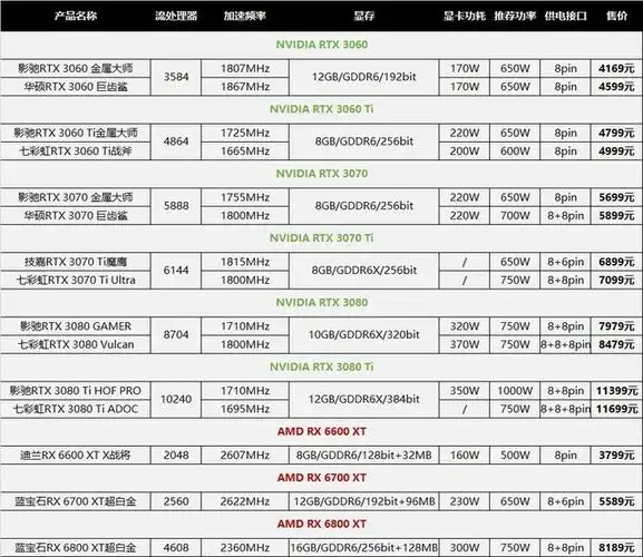 铜库存,显卡参数,最近手机内存卡价格怎么涨,威刚内存论坛等详情,谁能