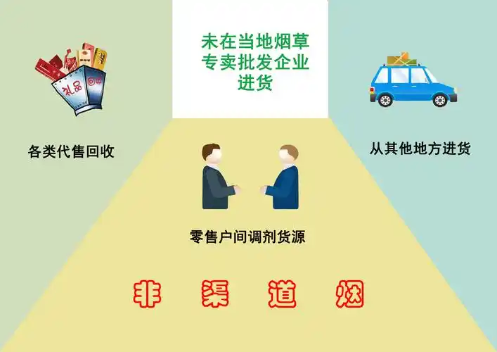 【贯彻烟草专卖法】木呷卖烟记(三)