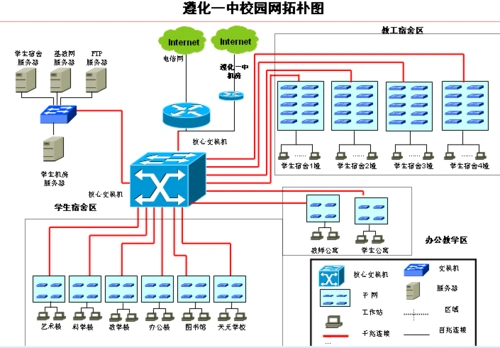 校园拓扑图实验案例