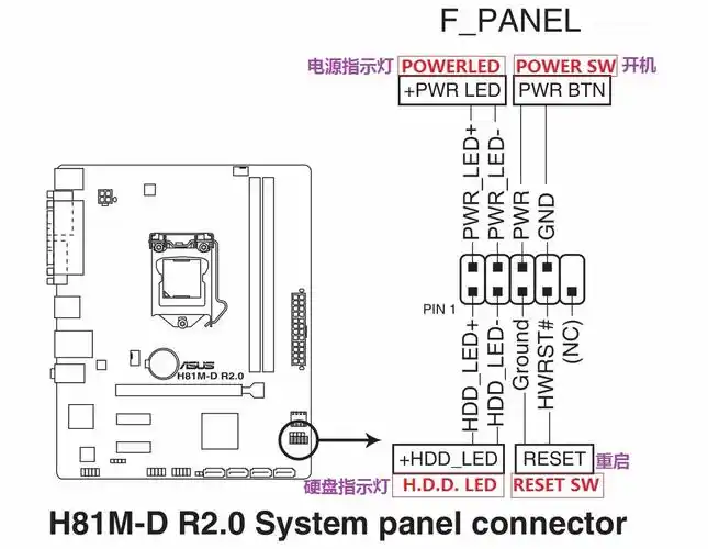 0 全固态h81主板lga1150小板-复位线接那两个针足?