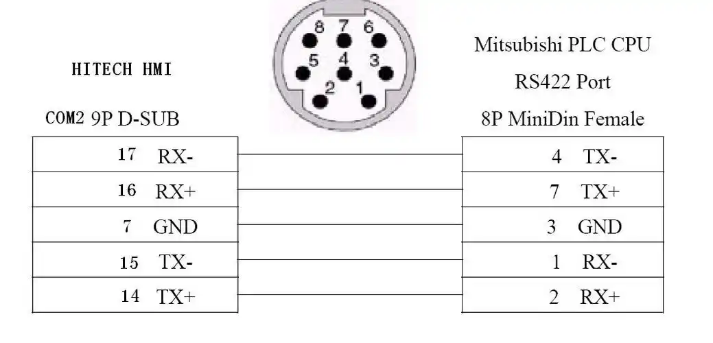 求三菱fx2n的plc到海泰克触摸屏的接线图