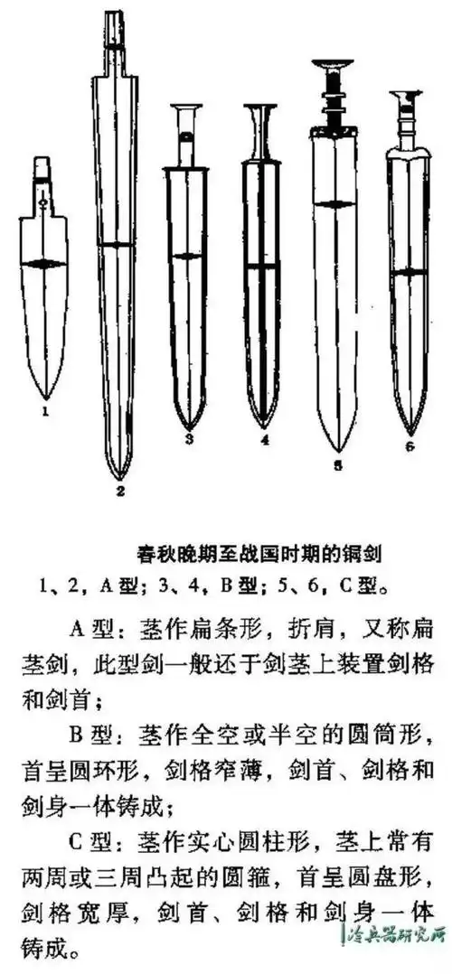 为格斗而生!早期短剑到底和匕首有什么区别?