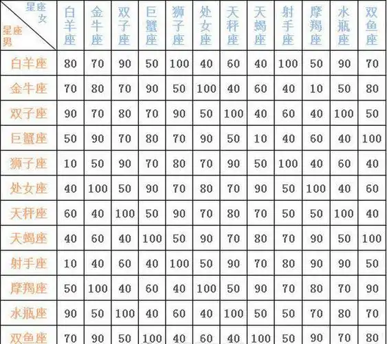 12星座配对表格白色背景 12星座配对表格一览表 视频
