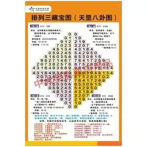 体彩福彩排列三3d宣传用品 藏宝图天罡八卦图排3选号参考宣传资料