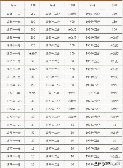 5分硬币各年代价格你知道吗?附价格表