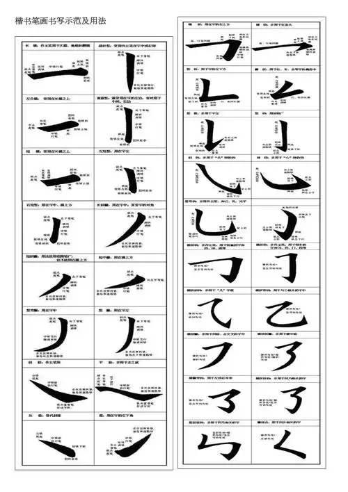 楷书笔画书写示范及用法