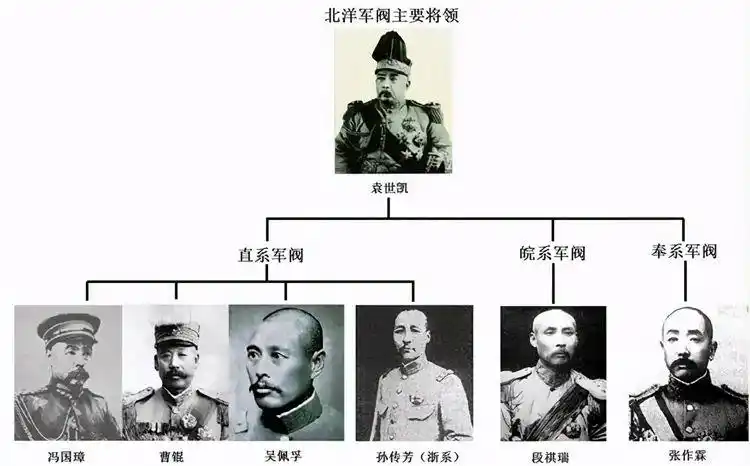 相比于"六不总理"段祺瑞和"一代枭雄"张作霖,冯国璋的后世知名度似乎