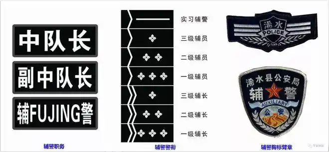 通知:辅警工资增幅35%!统一服装,警衔及胸标样式!