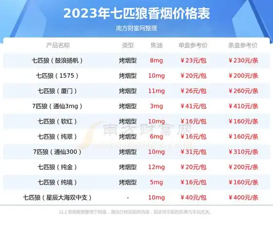 2023年七匹狼纯境中支香烟价格表一览