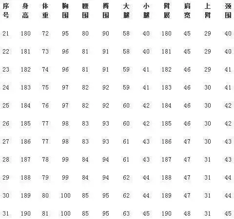 男士标准健美身材比例表你达标了吗
