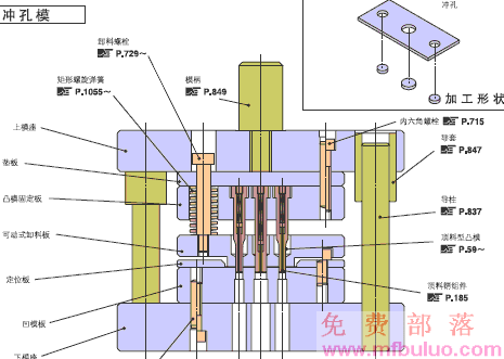 各种常见冲压模具结构汇总-『五金模具』-三维网 - powered by discuz