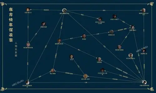 《东方快车谋杀案》人物关系图谱